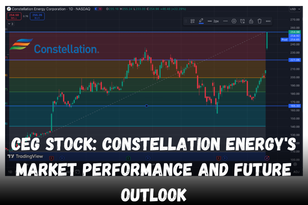 CEG Stock: Constellation Energy's Market Performance and Future Outlook